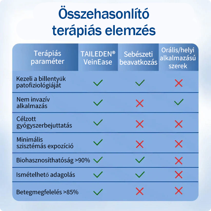 🇭🇺👨‍⚕️✅TAILEDEN® VeinEase Mikrotűs Kezelő Tapasz⚡Azonnali Megkönnyebbülés, Hosszú Távú Eredmények