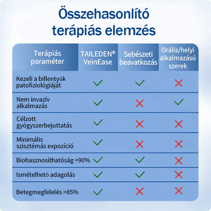 🇭🇺👨‍⚕️✅TAILEDEN® VeinEase Mikrotűs Kezelő Tapasz⚡Azonnali Megkönnyebbülés, Hosszú Távú Eredmények